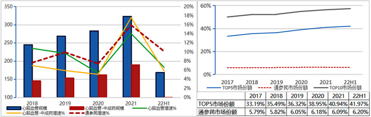 以嶺藥業：絡病理論承上啟下 創新中藥揚帆遠航