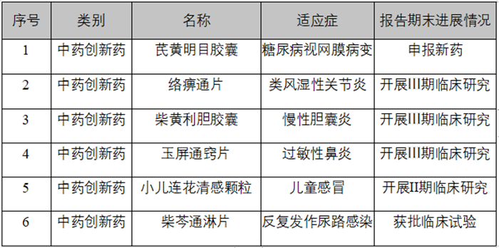 中藥創新藥正迎來增長新階段，以嶺藥業第三季度凈利同比增長超40%