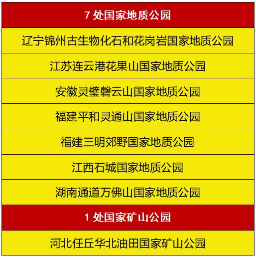 又增1處！河北這些“國字號”公園，你知道幾個？