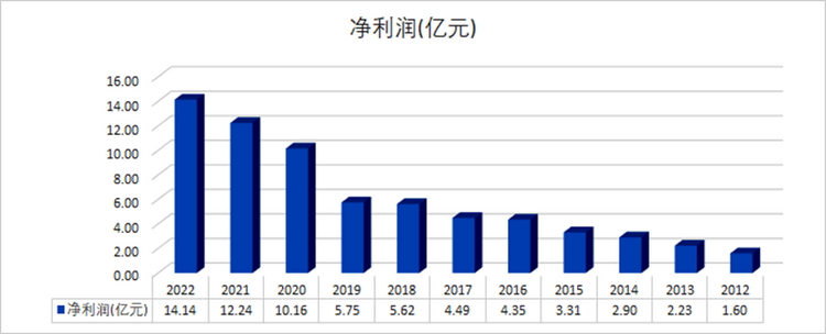 圖片默認標題_fororder_以2