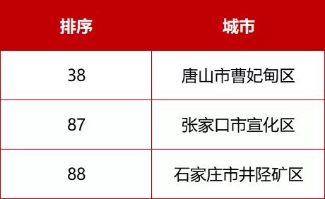 河北71個！最新全國百強縣、千強鎮來了