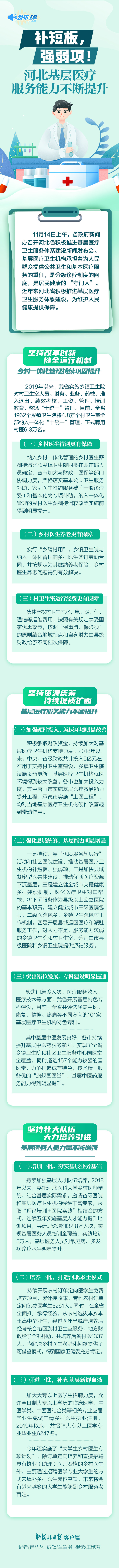 發佈繪丨補短板，強弱項！河北基層醫療服務能力不斷提升