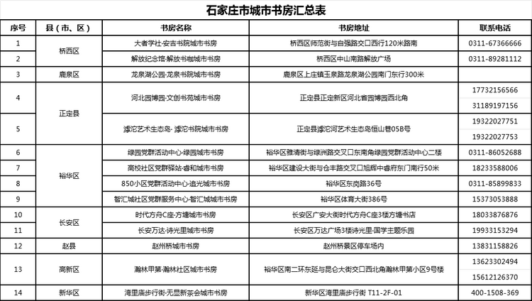 樂遊冬日 趣享“石”光——2023年冬遊石家莊休閒目的地發佈儀式舉行_fororder_4