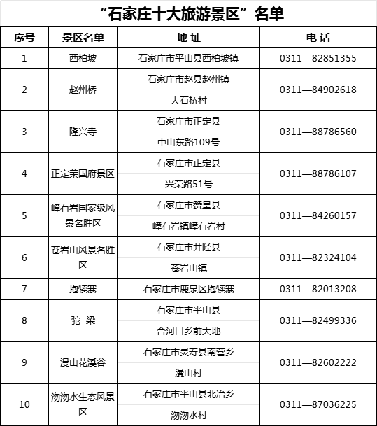 樂遊冬日 趣享“石”光——2023年冬遊石家莊休閒目的地發佈儀式舉行_fororder_2