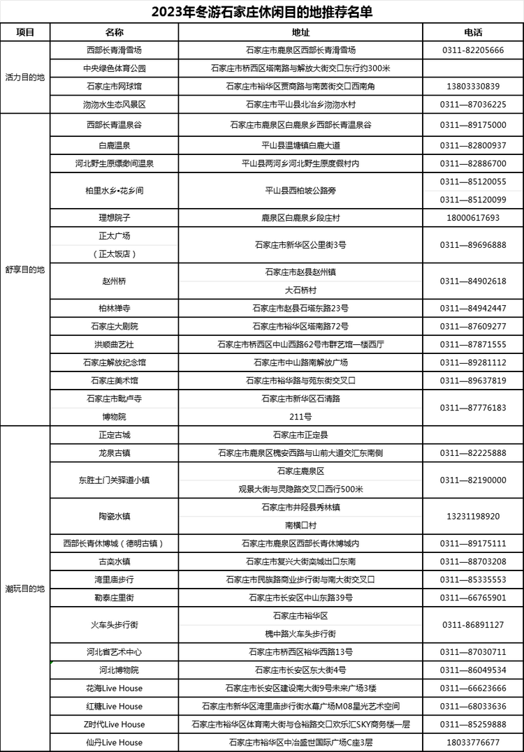 樂遊冬日 趣享“石”光——2023年冬遊石家莊休閒目的地發佈儀式舉行_fororder_5