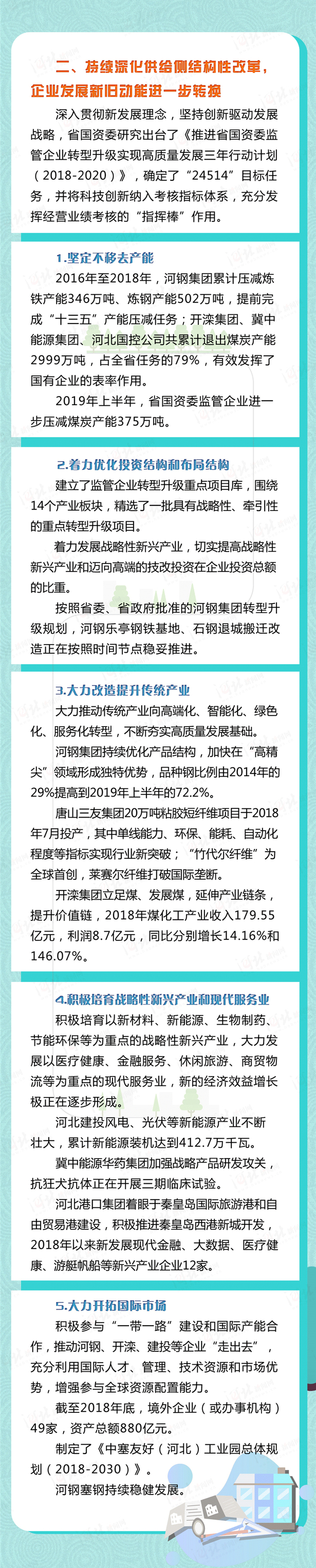 三增一降！河北持續推進國有企業高品質發展