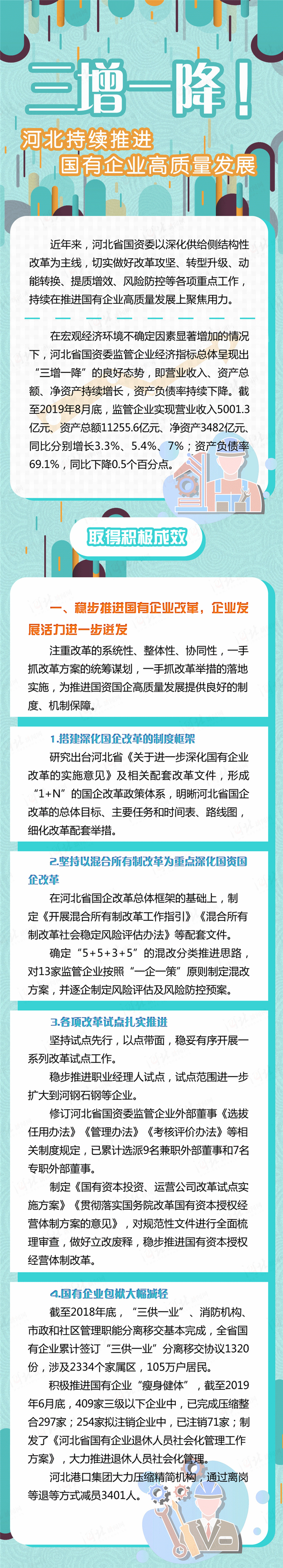 三增一降！河北持續推進國有企業高品質發展