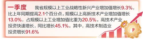 河北經濟“一季報”亮點解析①｜河北省發展新動能加快成長