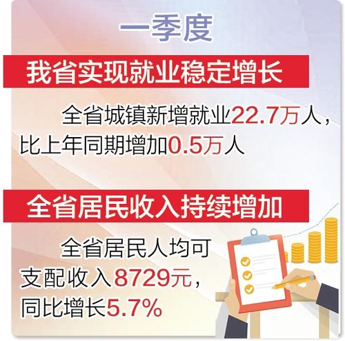 河北經濟“一季報”亮點解析④  就業收入穩定增長 基礎民生較好保障