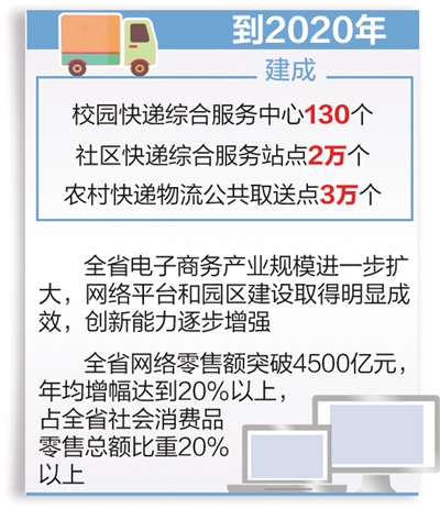 河北推進電子商務與快遞物流協同發展