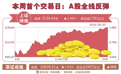 民宿行業紅利加速釋放