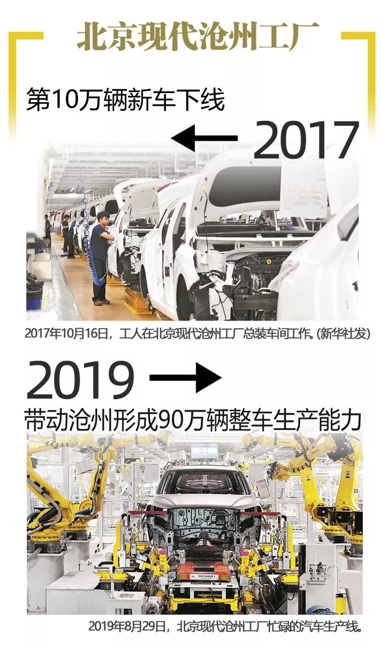 2017和2019對比來了！這些我們常挂嘴邊，這些我們看在眼裏