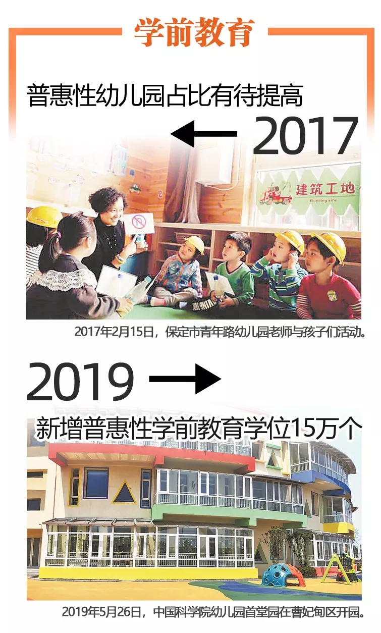 2017和2019對比來了！這些我們常挂嘴邊，這些我們看在眼裏