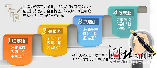 雄安新區：就業局勢保持總體穩定