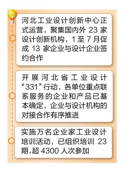 河北：工業設計帶動全省製造業轉型升級