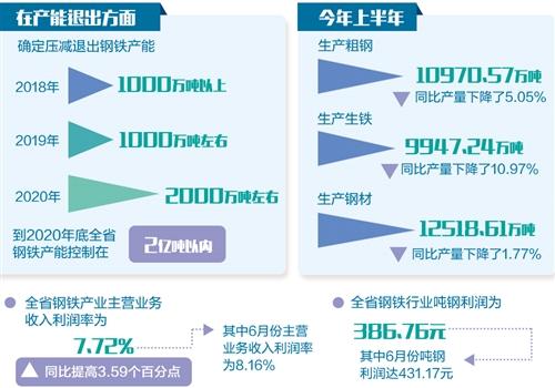 河北2018年將全部出清鋼鐵“僵屍企業”