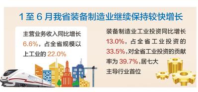 河北省裝備製造業向智慧化高端化邁進