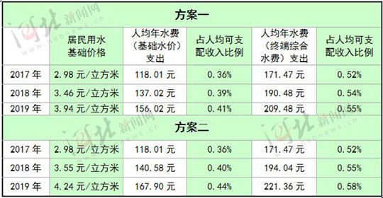 圖片默認標題