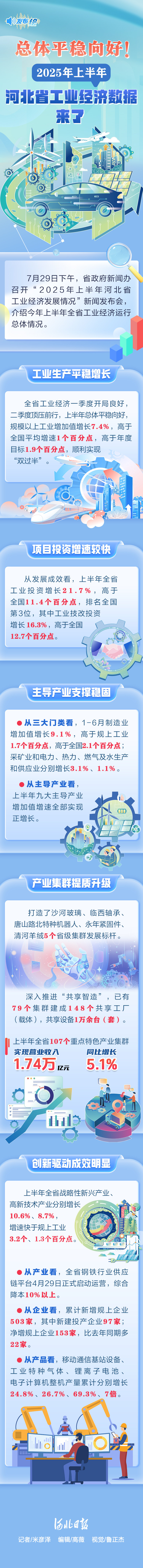 發佈繪丨總體平穩向好！2025年上半年河北省工業經濟數據來了
