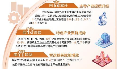 奮進的河北·數讀新變化｜2025年河北GDP增速何以跑進全國前三：優勢行業穩固支撐 轉型升級步伐加快