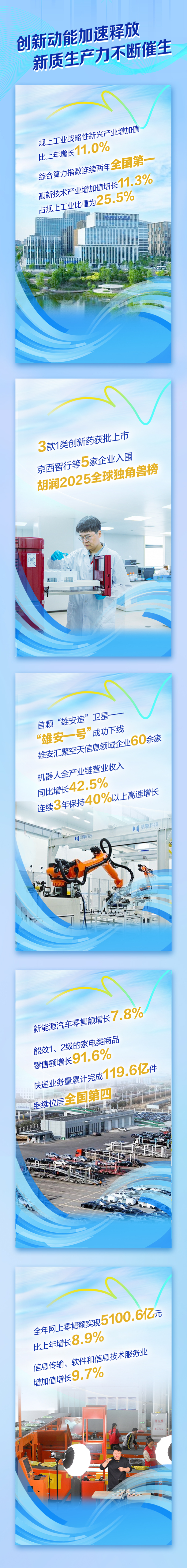 數讀新變化！2025年河北GDP增速何以跑進全國前三
