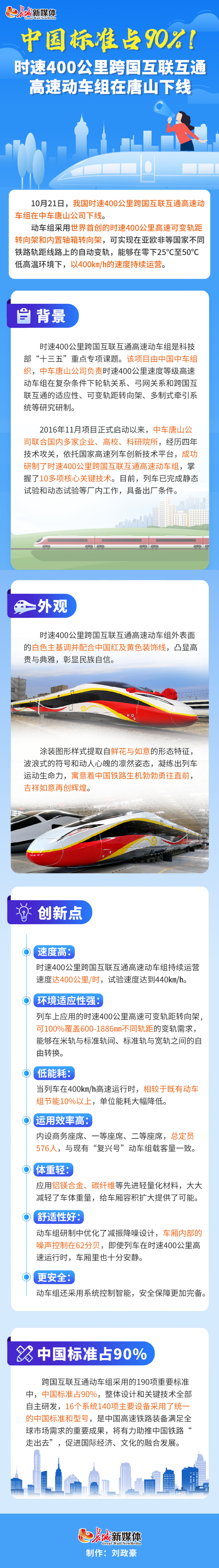 圖解丨中國標準佔90%！ 時速400公里跨國互聯互通高速動車組在唐山下線