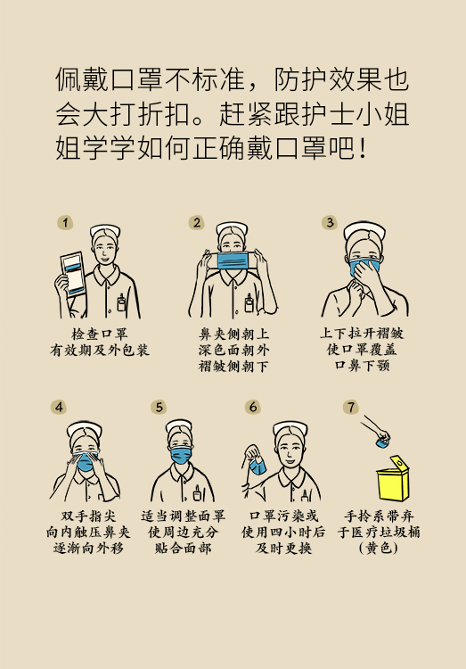 隨便戴個口罩就能防傳染？先要學習這些做法