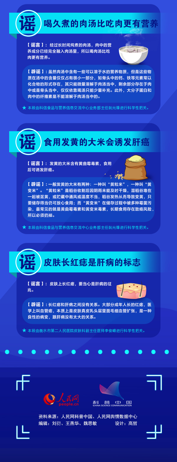 天冷喝久煮的肉湯比吃肉更營養？11月這些謠言別信