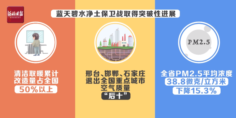 這樣全力以赴的河北，值得你的期待