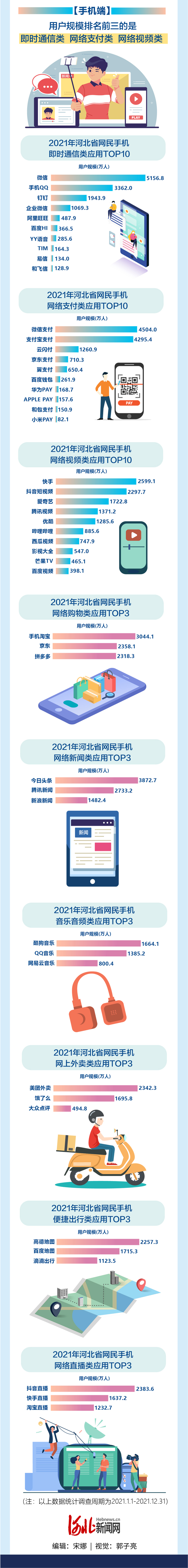 河北網民畫像來了！圖解《2021年度河北省互聯網發展報告》