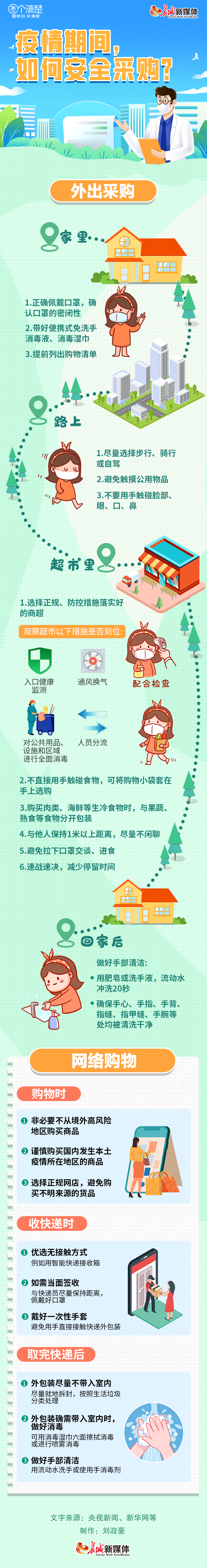 圖個清楚丨疫情期間，如何安全採購？