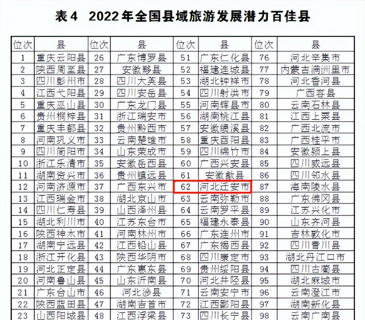 （原創）遷安全國百佳，唐山唯一！_fororder_2