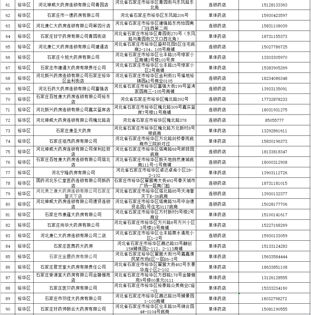 （原創）石家莊市裕華區核酸採樣點更新公佈_fororder_3