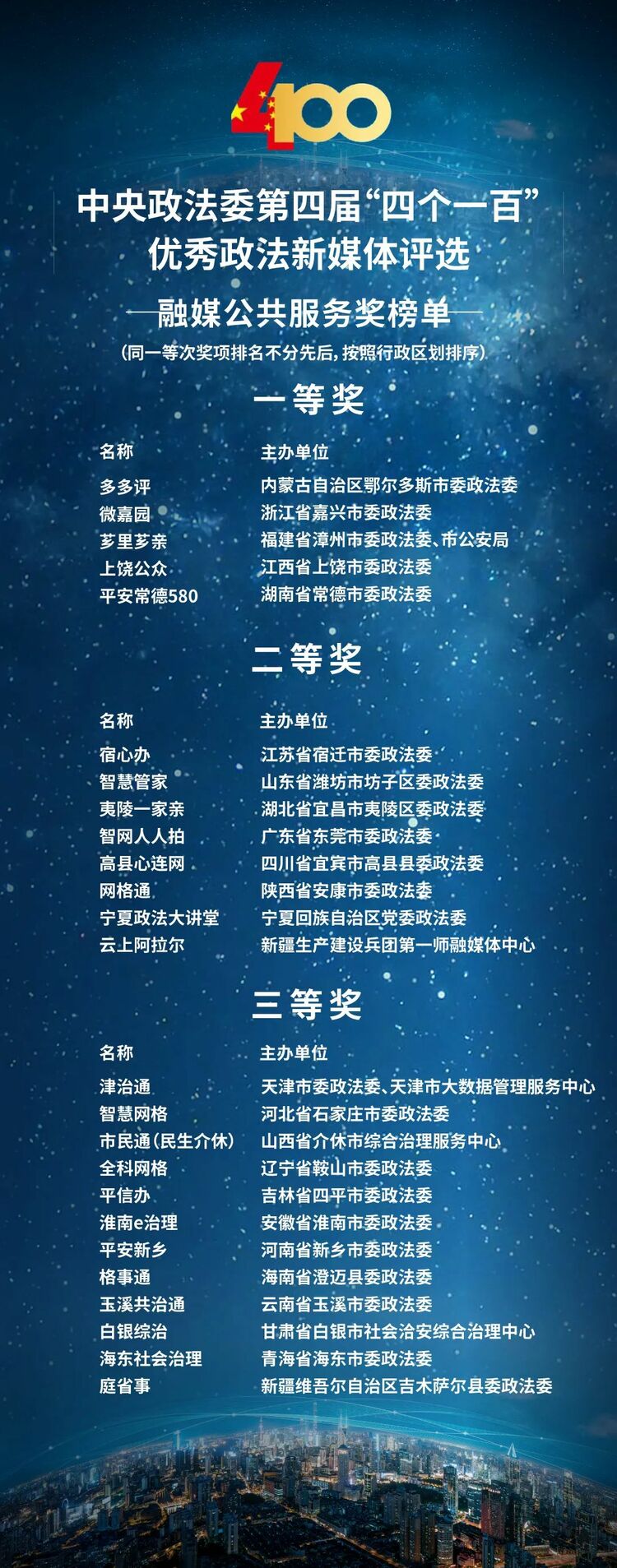 （原創）河北檢察機關四個賬號榮登中央政法委第四屆“四個一百”優秀政法新媒體榜單_fororder_5