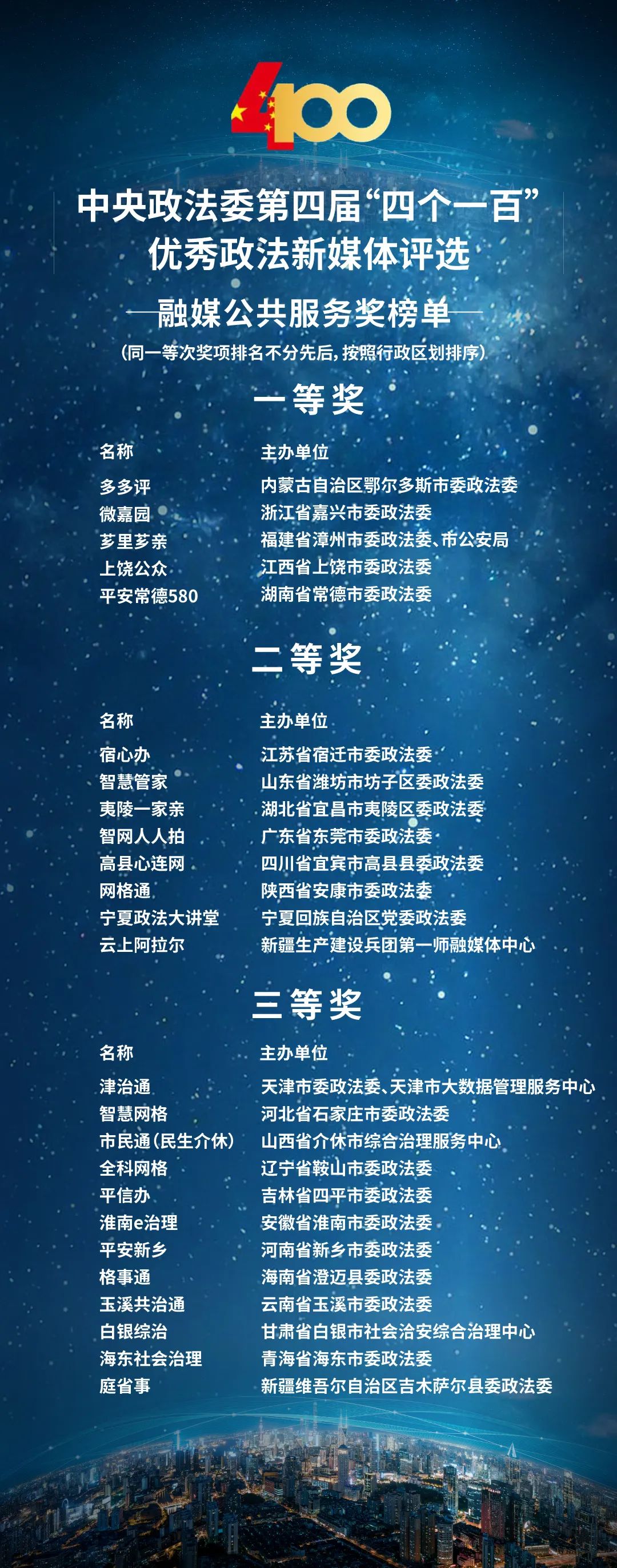 （原創）河北檢察機關四個賬號榮登中央政法委第四屆“四個一百”優秀政法新媒體榜單_fororder_5
