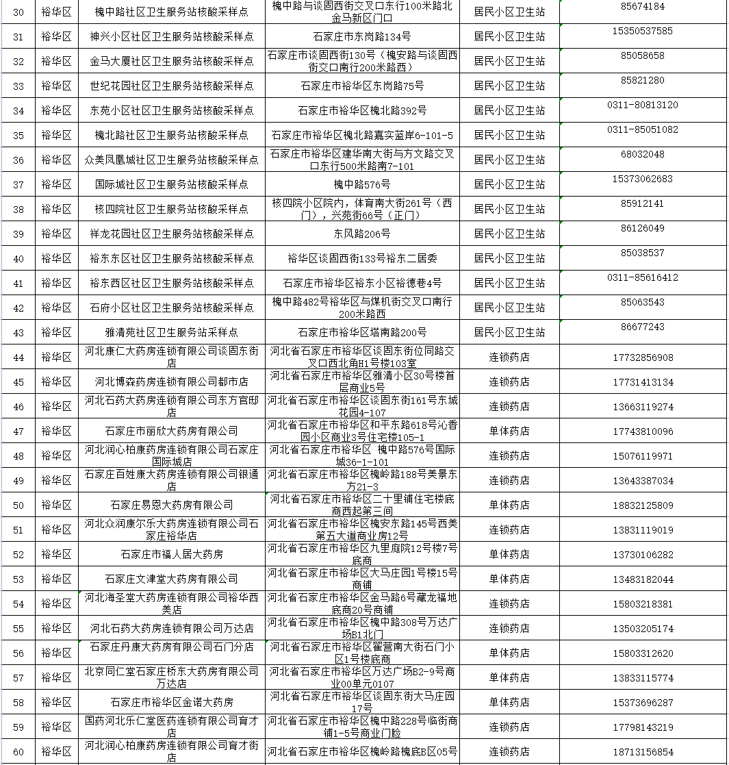 （原創）石家莊市裕華區核酸採樣點更新公佈_fororder_2