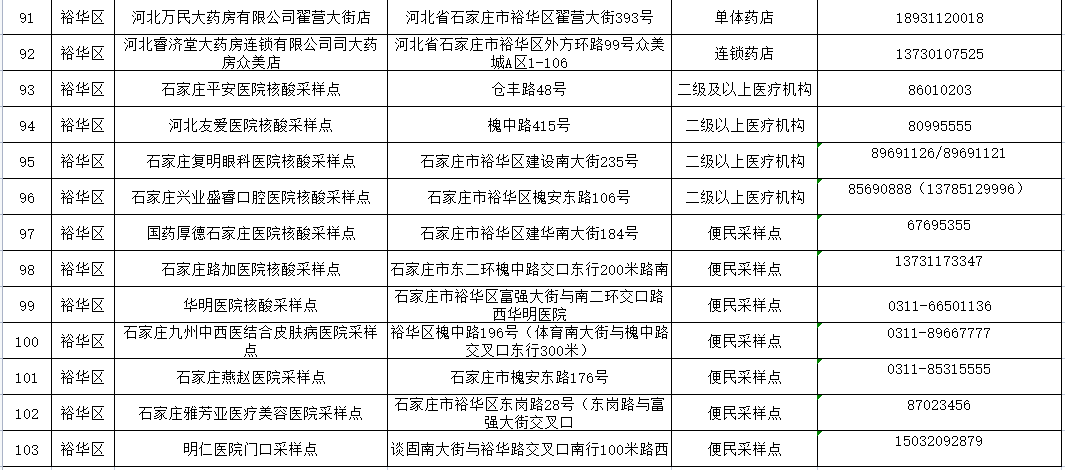 （原創）石家莊市裕華區核酸採樣點更新公佈_fororder_4