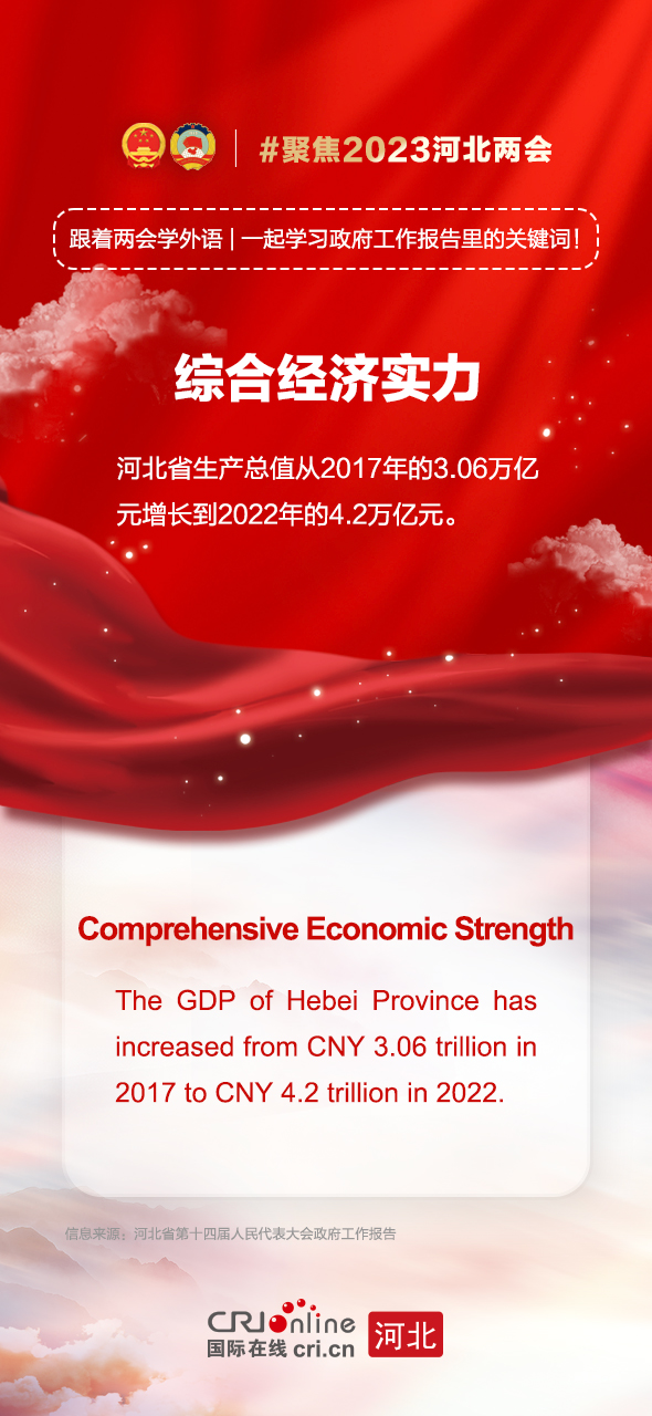 （原創）跟著兩會學外語丨速覽2023年河北省政府工作報告熱點詞句_fororder_聚焦2023河北兩會-綜合