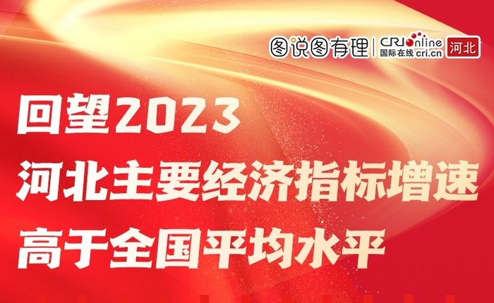 兩會長圖丨回望2023 河北主要經濟指標增速高於全國平均水準