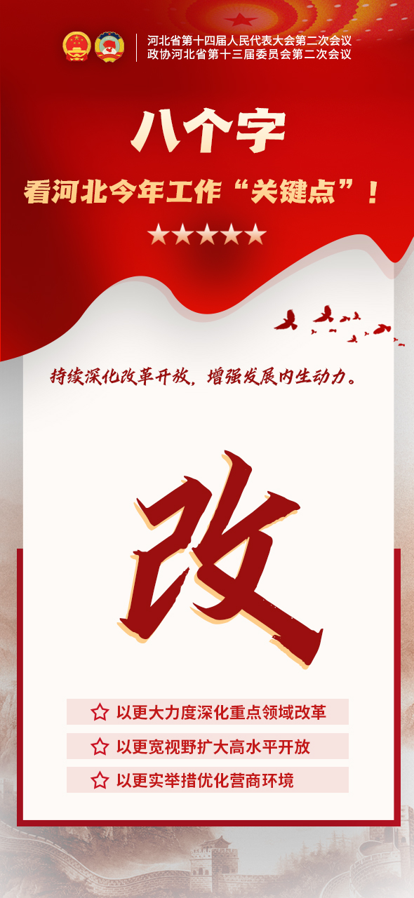 兩會海報丨8個關鍵詞 讀懂2024年河北怎麼幹_fororder_改