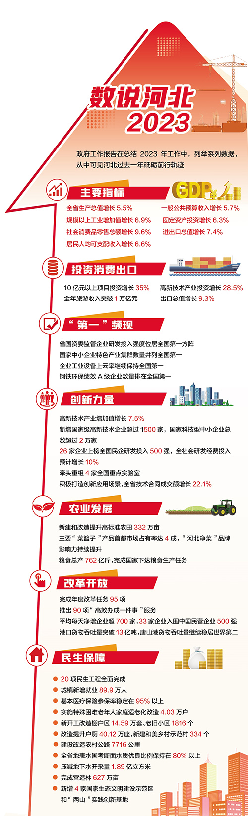 回望二〇二三  主要經濟指標增速高於全國平均水準_fororder_255142ab-578d-4fb0-aac3-ed88b302f4e0