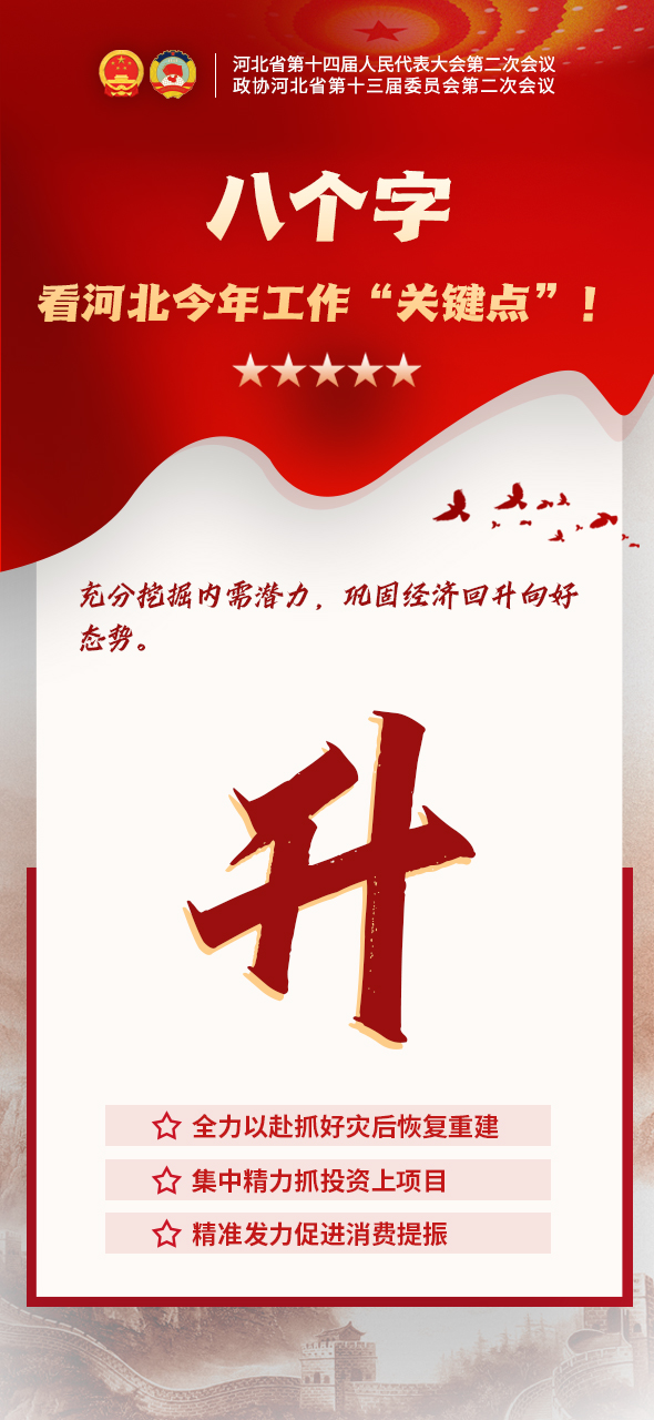 兩會海報丨8個關鍵詞 讀懂2024年河北怎麼幹_fororder_升