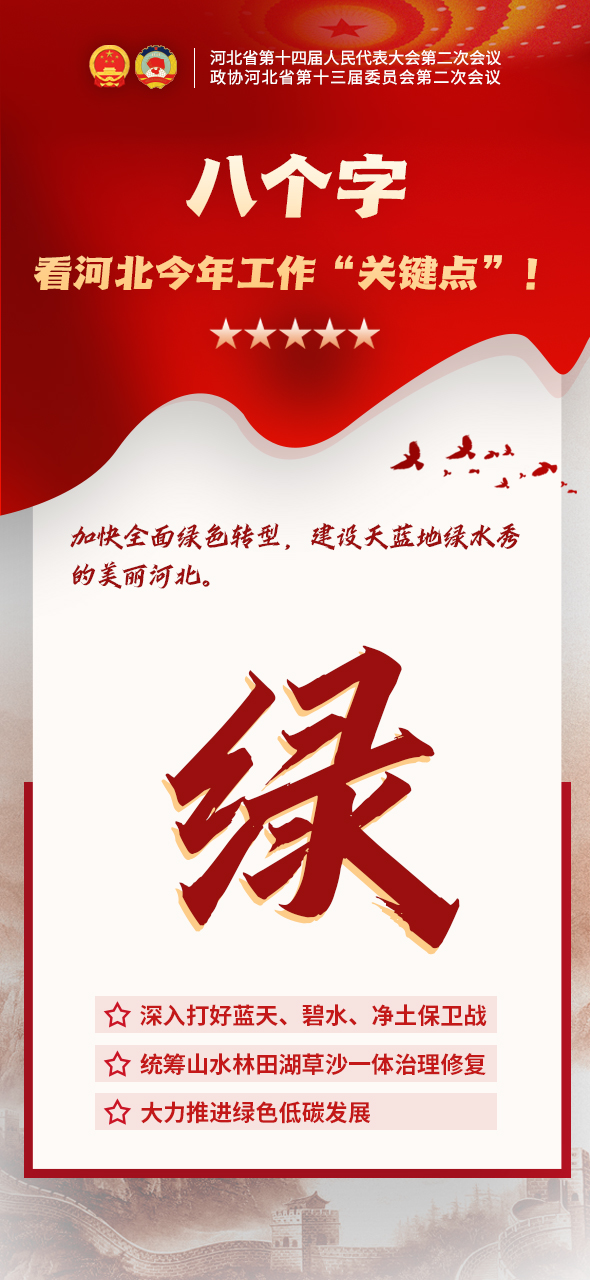 兩會海報丨8個關鍵詞 讀懂2024年河北怎麼幹_fororder_綠