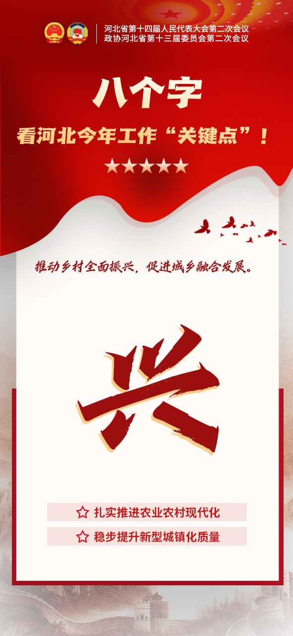 兩會海報丨8個關鍵詞 讀懂2024年河北怎麼幹_fororder_興