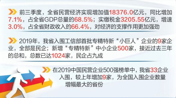 河北這一年｜內生動力更強 發展環境更優