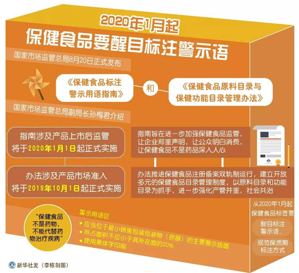 速看！2020年1月這些新規將影響你我