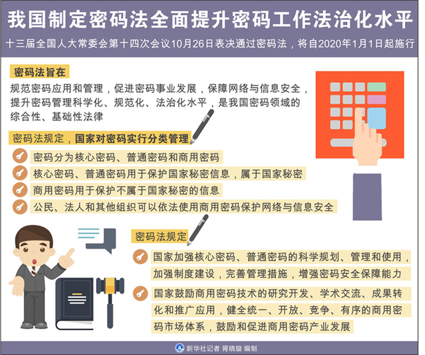 速看！2020年1月這些新規將影響你我