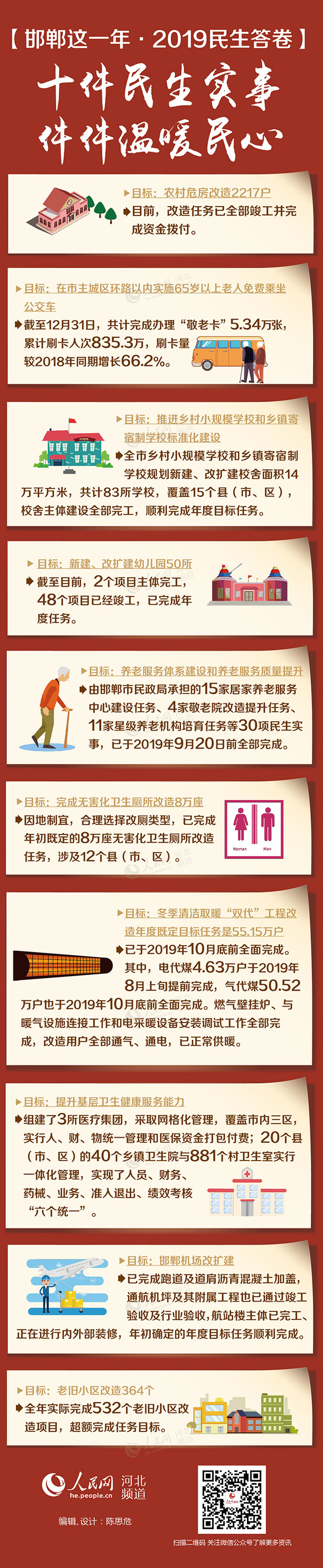 邯鄲：十件民生實事 件件溫暖民心