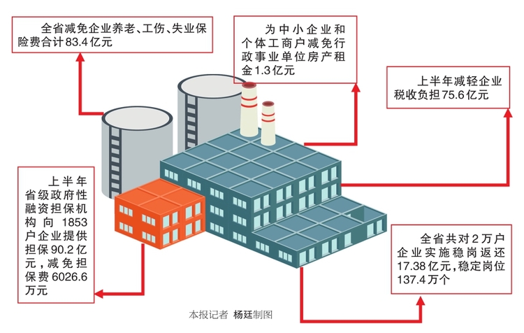 黑龍江省工信廳主題教育重實效 兩個14條助中小企業紓困解難