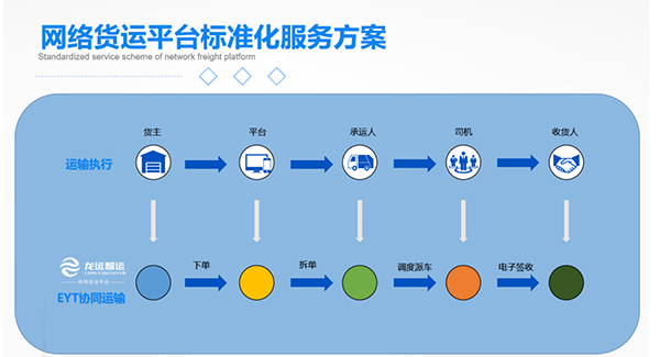 黑龍江首張“網絡貨運”許可證落戶自貿區